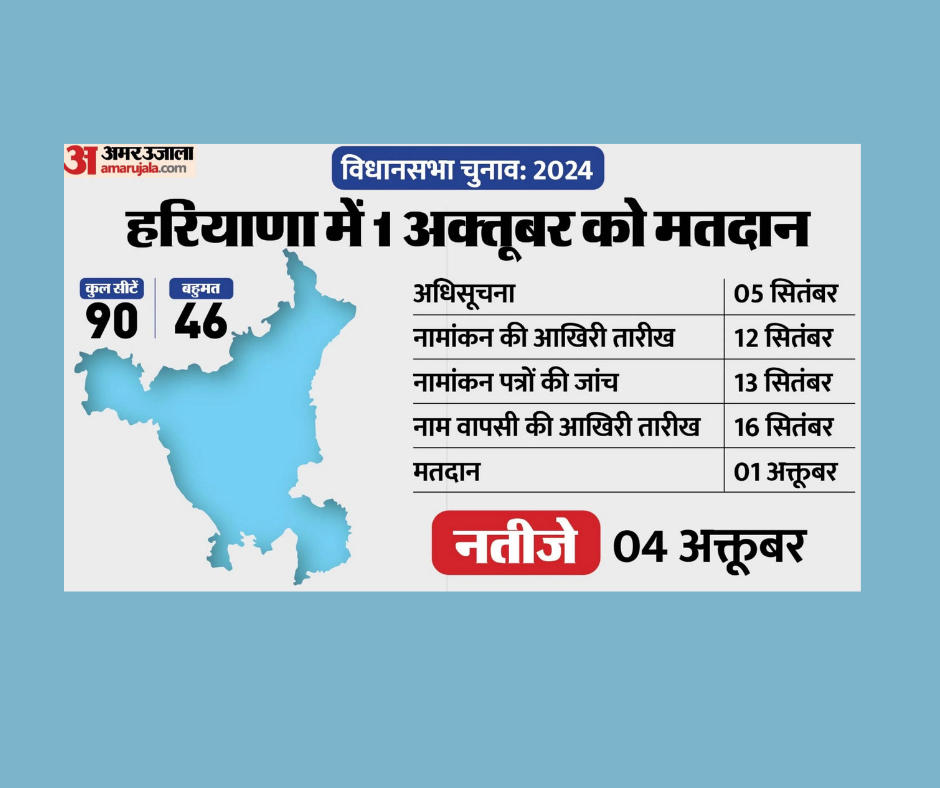 Haryana 2024 elections